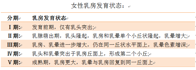 身長 初潮